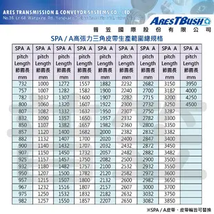高張力包布型 三角皮帶 high tension V-belt SPA1307
