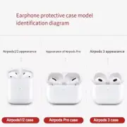 Protect Your Earphones with Clear Soft Case for Airpods Pro 2 321 Scratch