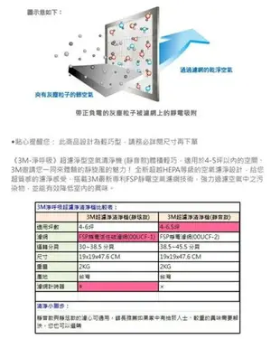 免運費 3M 超濾淨型 靜炫款更換濾網 (含活性碳) 4-6坪內適用 CHIMSPD-00UCF-1