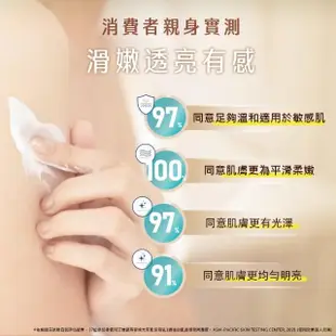 【Aveeno 艾惟諾】燕麥煥光奇肌保濕乳354ml(PHA溫和果酸乳液/燕麥小光瓶/身體乳/保濕乳液)