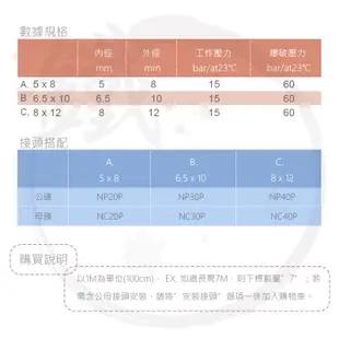 台灣製造 PU夾紗風管 空壓管 高壓管 耐壓管 5x8、6.5x10、8x12mm ＊小鐵五金＊