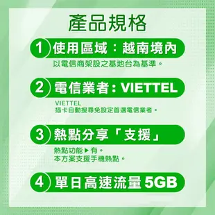 越南上網卡 Vittel原生卡 上網吃到飽 高速網路上網 軍隊電信網路卡 【宅配免運】