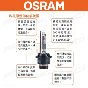 OSRAM 歐司朗 德國原裝 D1S D3S 5500K 白光 增亮20% HID 燈管 氙氣燈管 一年保固 原廠HID