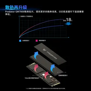 Acer Predator GM7000 1TB 2TB 4TB Gen4 SSD固態硬碟 PS5/PC可用【可可電玩】