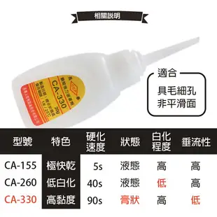 長春瞬間接著劑 CA-330 瞬間膠 20g/一罐入(促80) 三秒膠 慢乾 快乾 萬能膠 AA膠 502膠