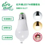 旭成牌LED紅外線感應燈泡7W 型號:SC-SL27