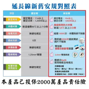 投保產品險+台灣製造《B款─4開4插》新安規！4開4 5開5 6開6 延長線 電源開關 水族 魚缸 電精靈 6尺 9尺