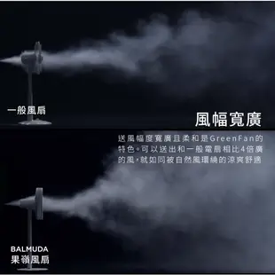 【BALMUDA】 The GreenFan EGF-1800 果嶺風扇 風扇 電風扇 循環扇 簡約 設計 靜音 大風量