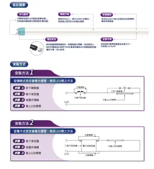 【免運保固兩年】飛利浦 led燈管 燈 t8 led 燈管 4呎燈管 t8 led 120公分燈管 (5.5折)