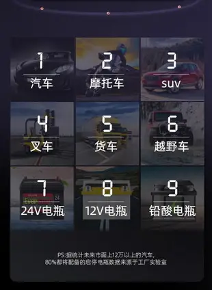 【可開發票】汽車電瓶充電器 電瓶充電器 電瓶充電 自動識別電瓶 全新自動充停 電瓶充電機智慧脈衝12V AGM啟停大功率快充智慧修復