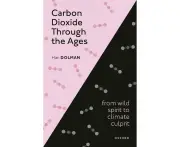 Carbon Dioxide through the Ages