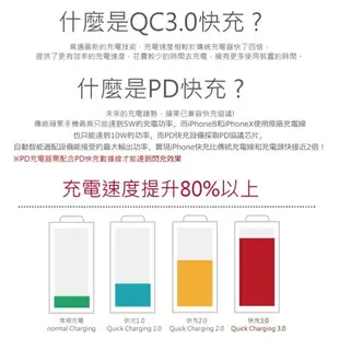 限時免運優惠【台灣製造】25000 Series PD3.0/QC3.0 液晶顯示快充行動電源/超大容量