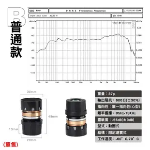 麥克風音頭｜SY-113｜麥克風咪頭/指向型麥克風/動圈麥克風/有線無線麥克風頭/麥克風配件