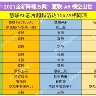 藍牙耳機慧聯TWS106—A6降噪 超越洛達1562a