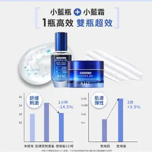 【AHC】超微導B5保濕賦活組(賦活霜50ml+賦活露30ml)