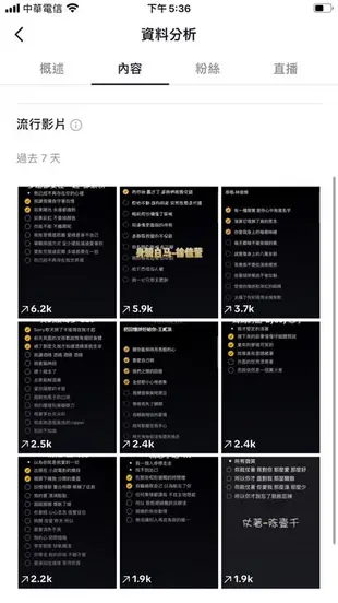 【數位資產販售】【台帳】113.4K追蹤!TikTok帳號販售-Tiktok 抖音 轉手經營帳號