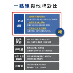 【娜恩生活家居】餌劑盒 現貨 德國 一點絕 公司貨 2%滅蟑凝膠餌劑 蟑螂絕 5g 10g 30g 巴斯夫 BASF