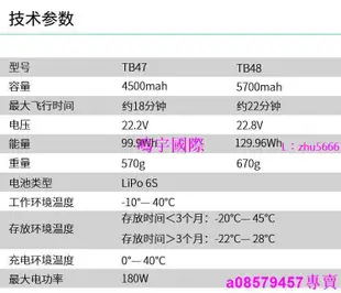 現貨♥DJI大疆悟Inspire 1智能飛行電池 TB48智能飛行電池 原裝配件悟2