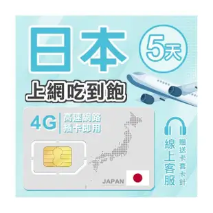 【瘋旅遊】5天日本網卡 日本最佳訊號網路卡 日本SIM卡 東京 大阪 沖繩 高速4G(上網吃到飽 網路成癮專用)
