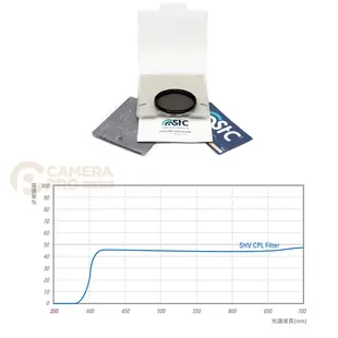 STC 95mm 105mm Super Hi-Vision CPL 高解析偏光鏡 [相機專家] 公司貨