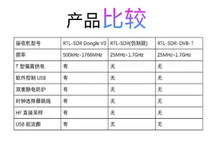 RTL-SDR V3 R820T2 RTL2832U 1PPM TCXO SMA RTLSDR 軟件定義無線