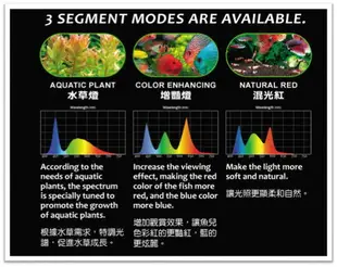 UP 雅柏 USB N系列 3合1多功能 LED 夾燈(無附插頭)水草燈 增豔燈 水族燈 定時 亮度可調 星星水族