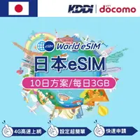 在飛比找樂天市場購物網優惠-【eSIM】日本上網 SoftBank 電信 10天方案 3