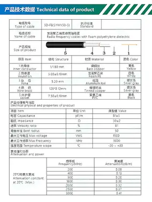 全銅5D-FB射頻連接線 N/SMA-JJ N公轉SMA公 50-5延長線LMR300線纜