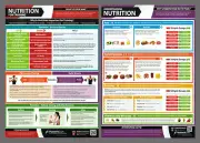 NUTRITION FOR FITNESS Professional Gym Health Club PosterFit POSTERS w/QR Codes