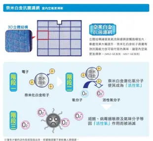 《586家電館》免費基本安裝~三菱冷氣.變頻冷暖分離式【MSZ-GE60NA+MUZ-GE60NA】約9-11坪