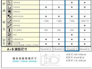 【凱撒衛浴caesar】逸潔電腦馬桶座(TAF200) (3.4折)