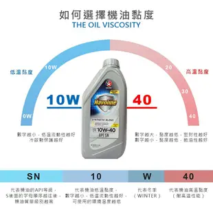 【油夠讚】雪佛龍 Chevron 加德士 CALTEX 10W40 合成機油 Havoline® 金富力