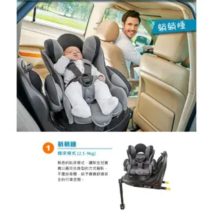 Graco Turn2Fit 0-4歲嬰幼童汽車安全座椅