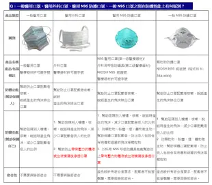 3M口罩P95級8577 去除有機蒸氣專用,特殊活性碳 新加坡製 公司貨(謙榮國際N95)