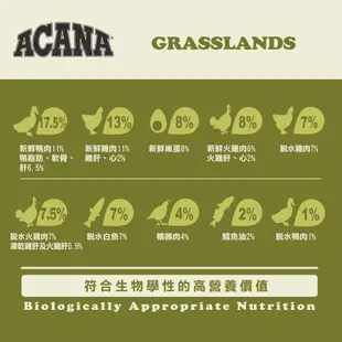 【1997🪐】ACANA愛肯拿 草原盛宴貓 1.8KG/4.5KG 全齡貓飼料 無穀貓飼料 幼貓飼料 成貓飼料 高齡貓