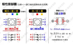 EHE】三晶SMD 5050 LED【深紅光 660nm】每標5顆。矽膠封裝，適DIY植物生長燈/微生物培養等應用