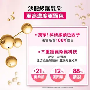 【LOREAL Paris 巴黎萊雅】優媚霜三重護髮雙管染髮霜★日本超夯新色