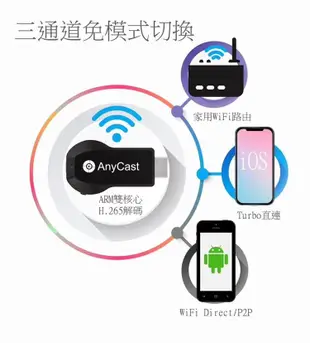 Anycast M100 電視棒 4K高畫質手機轉電視HDMI 同屏器 手機分享器 無線影音傳輸器 (10折)