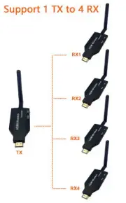 50m Wireless HDMI Video Transmitter Receiver Extender Laptop PC To TV Projector