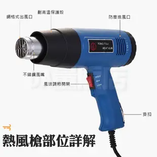 熱風槍 1500W 110V 二段式 熱塑 包膜 去殘膠 工業熱風機 熱縮膜 收縮膜風槍 五金包膜