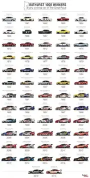 V8 Supercars motor racing champion cars poster,teams, holden Ford, Bathurst