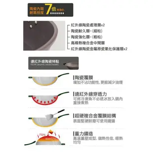 【台灣好鍋】優瓷不沾炒鍋 36cm手工鑄造 台灣製造 附不銹鋼鍋蓋 適用鐵鏟 促銷加送原木鏟 十倍蝦幣送