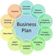 Home Based eBay Selling - How To Start BUSINESS PLAN + MARKETING PLAN = 2 PLANS!