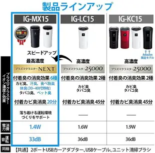 【日本代購】Sharp 夏普 車用負離子空氣清淨機 自動除菌離子濃度50000 IG-MX15-B