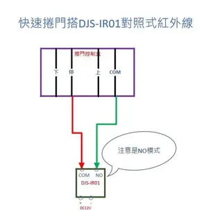 昌運監視器 DJS-IR01 對照式紅外線偵測器 防潮防水 偵測範圍可達15M 鐵捲門防壓專用