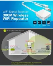 Premium 300Mbps Wireless Router Wi-Fi Repeater + Wi-Fi To Wired Ethernet Adapter