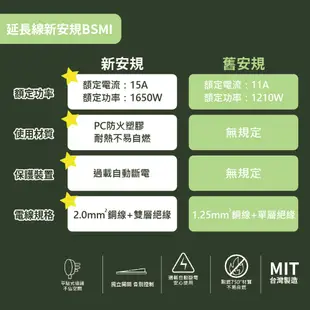 【D-POWER】台灣製 PSN-366 露營 陸戰隊 6開6插3P 2.7M 9尺 電源延長線 (7.1折)