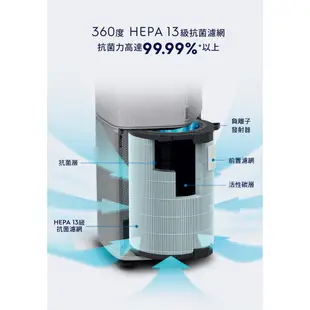 Electrolux 伊萊克斯 Pure A9 空氣清淨機專用 HEPA13 級抗菌濾網組 EFDCLN6