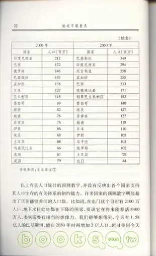 地球不堪重負︰水位下降、氣溫上升時代的食物安全挑戰