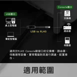 FTDI晶片 RS232 232 USB 轉 RJ45 CONSOLE 1.5m USB 線 頭 網路